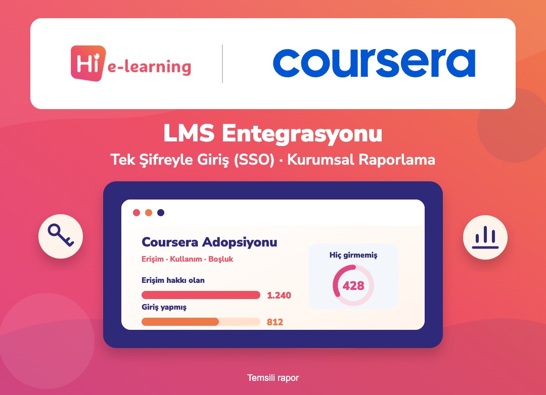 Coursera LMS Entegrasyonu Coursera LMS entegrasyonu ve raporlama kapağı