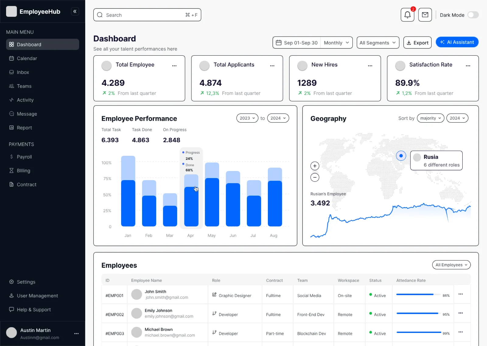 İşten çıkış checklistleri, süreç durumu ve raporlama görünümünü gösteren offboarding dashboard ekranı