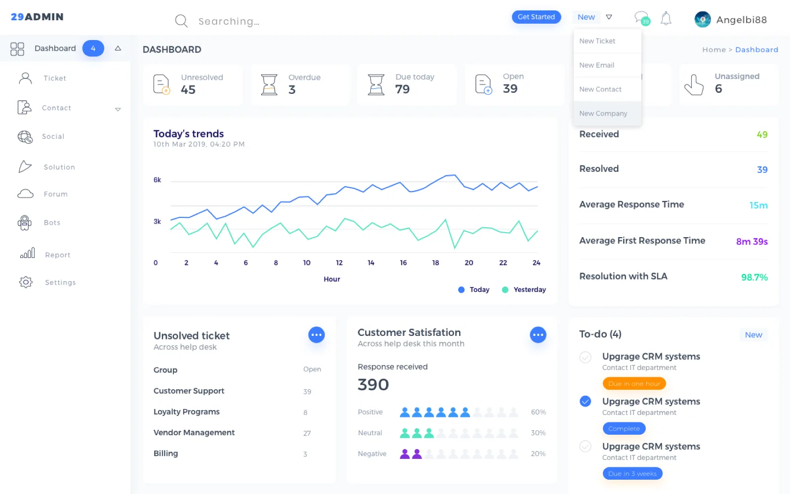 Etik hat trend raporlama dashboard kesiti