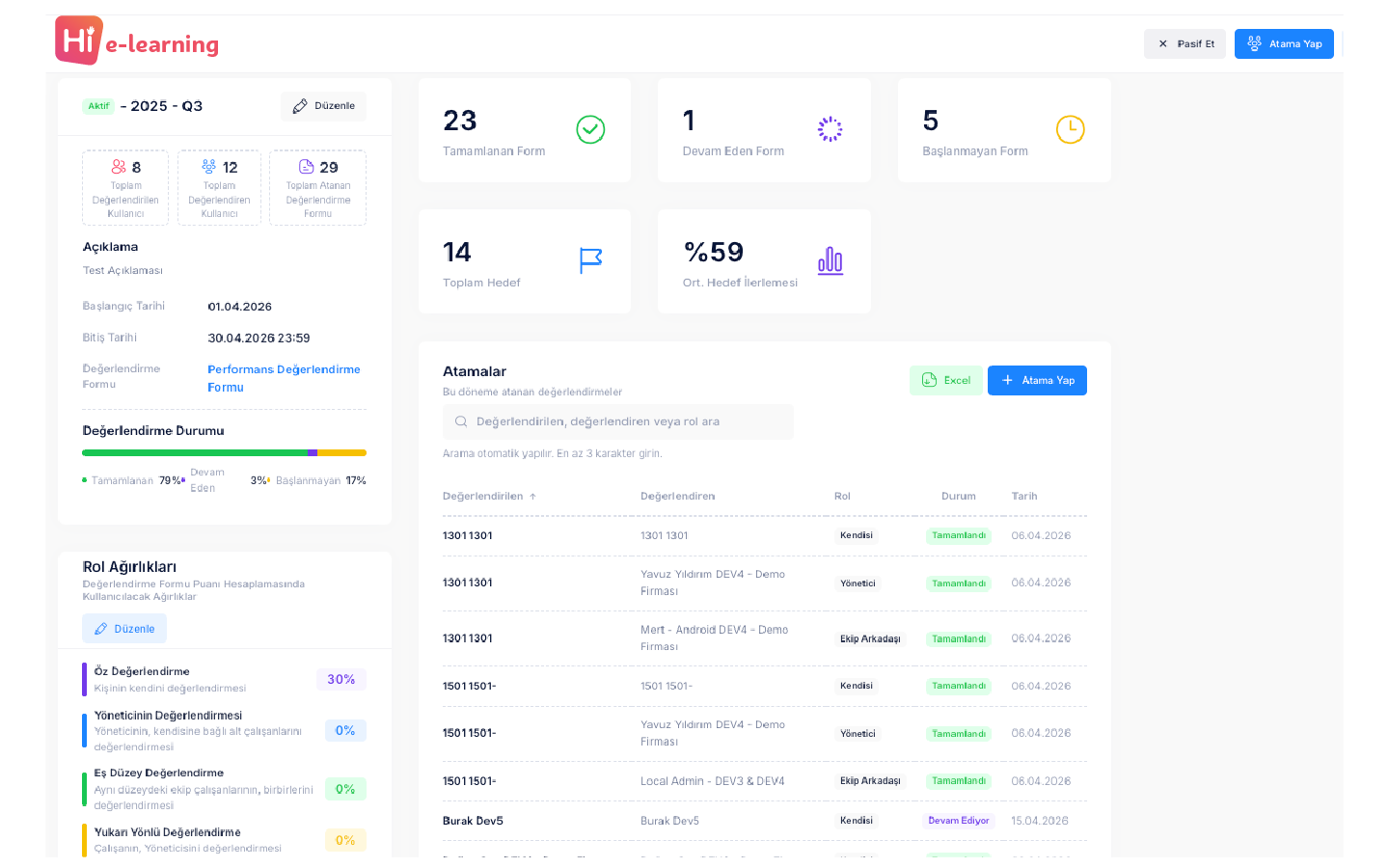 Performance review cycle screen with period-based progress and evaluation tracking