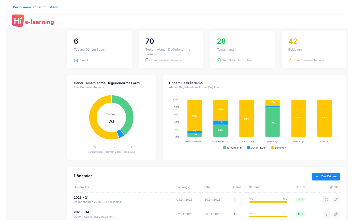 Performance management dashboard